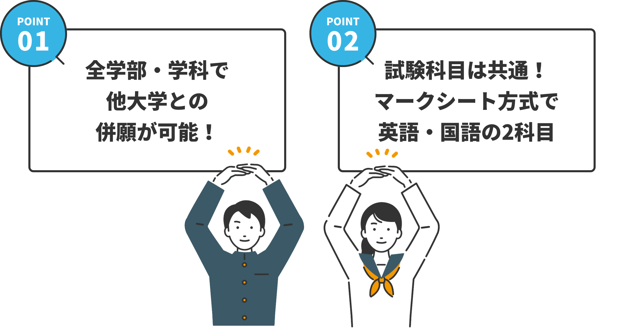 POINT01 全学部・学科で他大学との併願が可能！ POINT02 試験科目は共通！マークシート方式で英語・国語の2科目