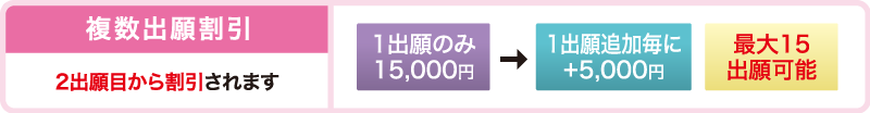 複数出願割引 2出願目から割引されます