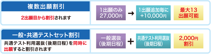複数出願割引/一般・共通テストセット割引