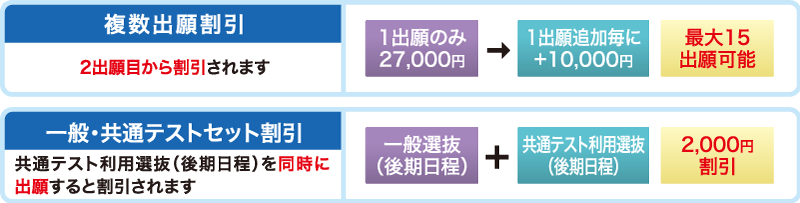 複数出願割引/一般･共通テストセット割引