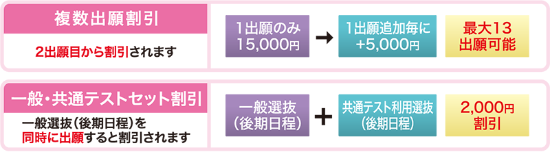 複数出願割引/一般・共通テストセット割引