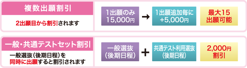 複数出願割引/一般・共通テストセット割引