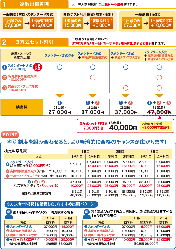 検定料割引制度