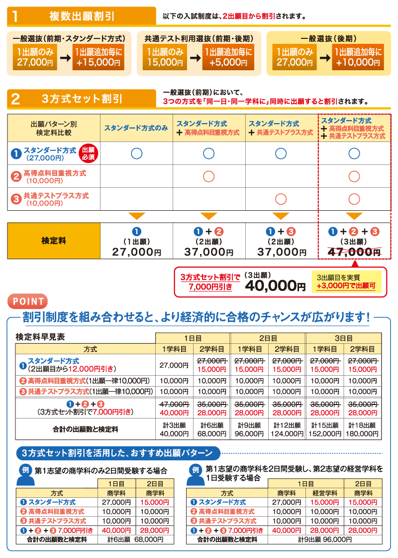 検定料割引制度