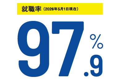 就職率97.9%(2026年5月1日現在)