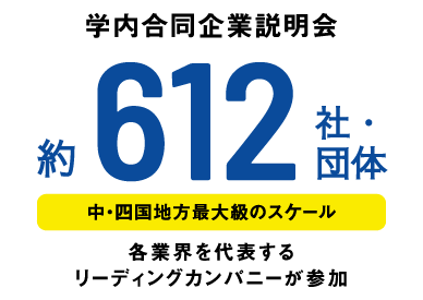 学内合同企業説明会 約612社・団体