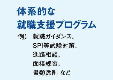 体系的な就職支援プログラム