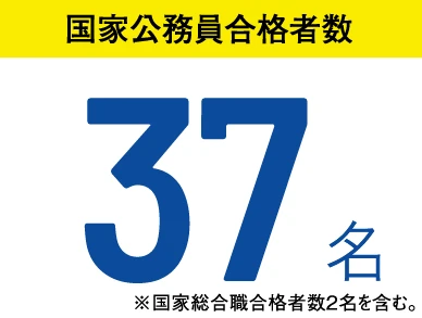 国家公務員合格者数 37名