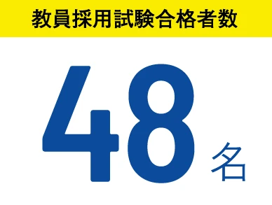 教員採用試験合格者数 48名