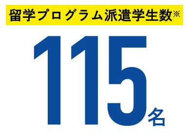 留学プログラム派遣学生数 115名