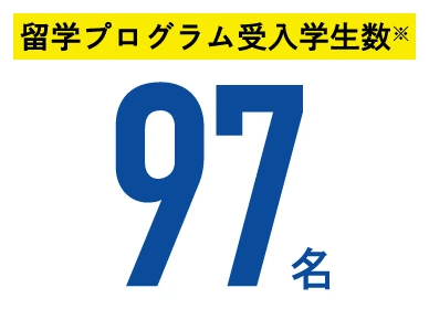 留学プログラム受入学生数 97名