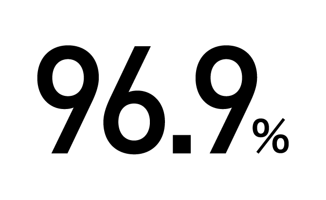 96.9%
