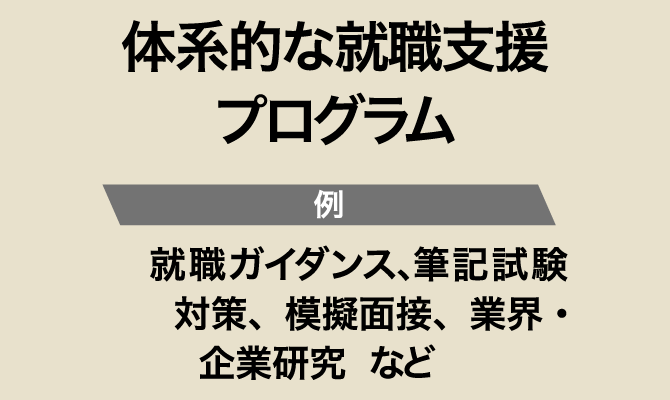 体系的な就職支援プログラム