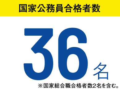 国家公務員合格者数 36名