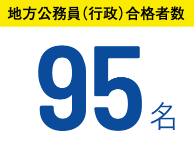 地方公務員(行政)合格者数 95名