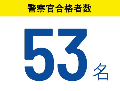 警察官合格者数 53名
