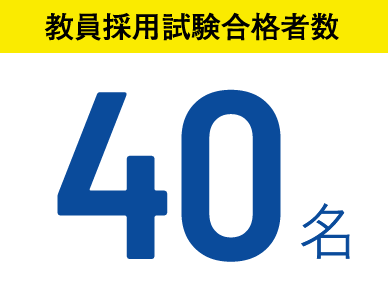 教員採用試験合格者数 40名