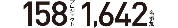 158プロジェクト　1,642名参加