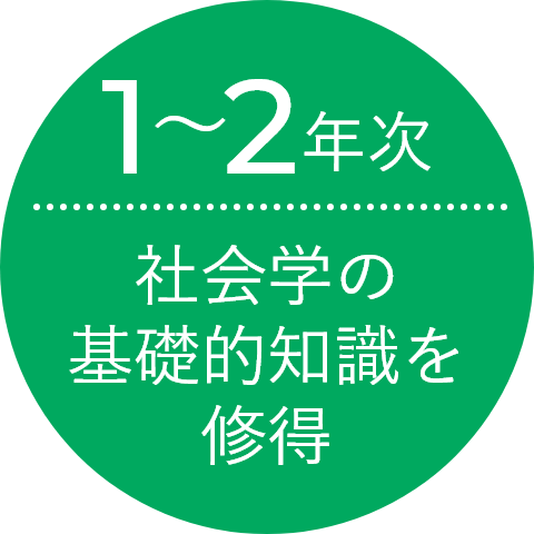 1～2年次 社会学の基礎的知識を修得