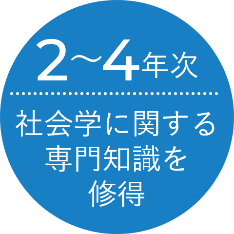 2～4年次 社会学に関する専門知識を修得